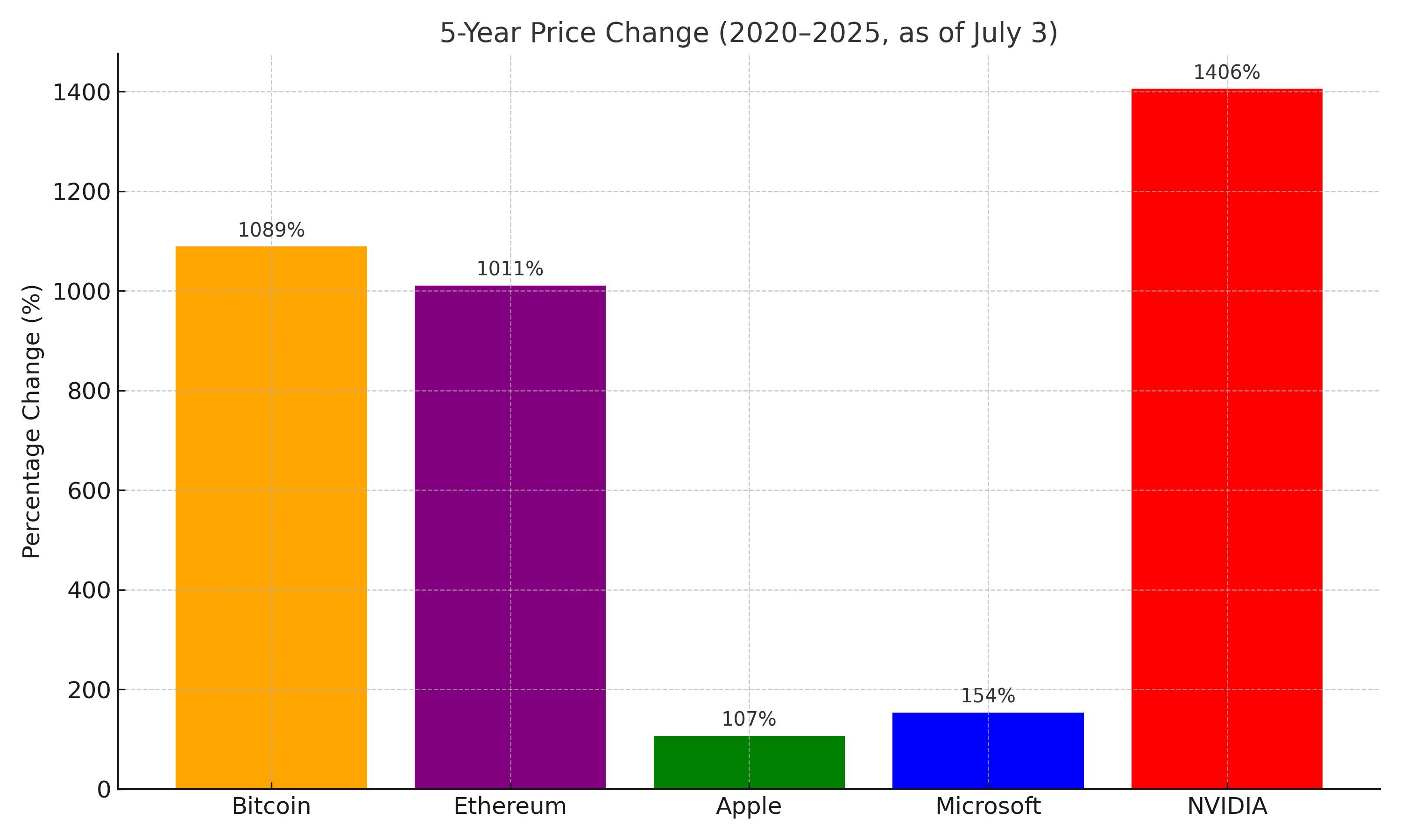 Zuckerberg Pays $100 Million Salary Per Programmer Because AI Disappoints |  by Michiel Frackers | Medium