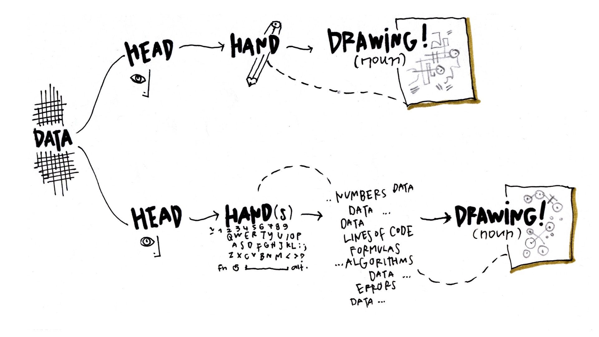 Sketching with Data Opens the Mind's Eye | by Giorgia Lupi | In