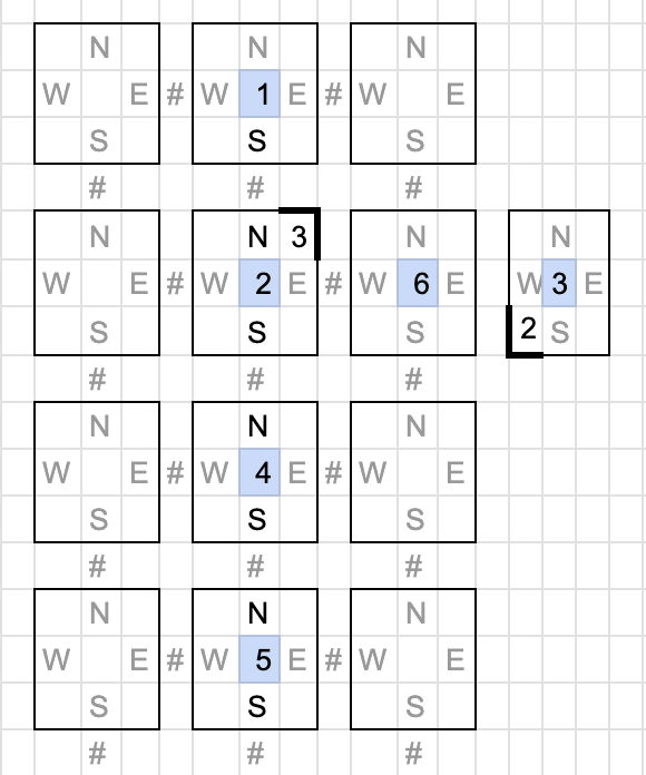 Using a Spreadsheet for Map Creation