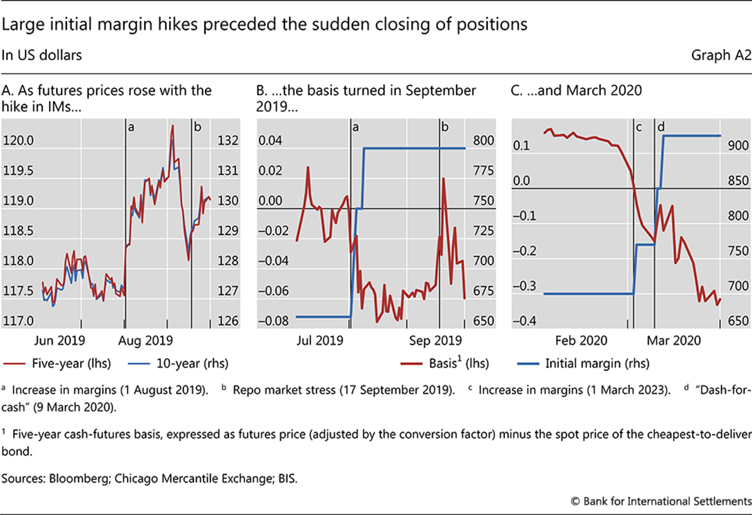 美債基差交易概述Overview on US Treasury Basis Trade II - E - Medium