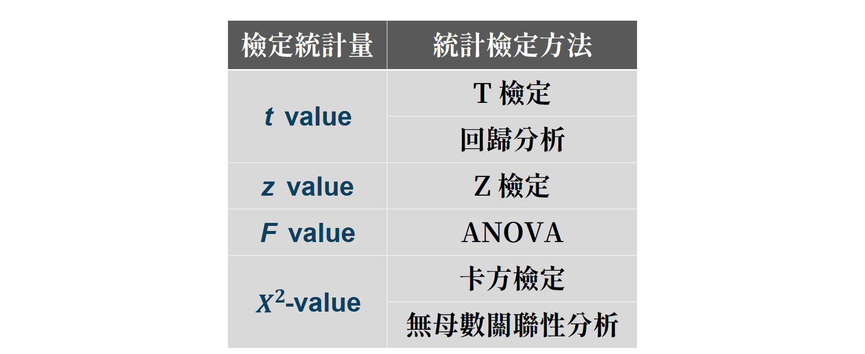 一步步探究對與錯— 假設檢定的步驟- StaTea Cup - Medium