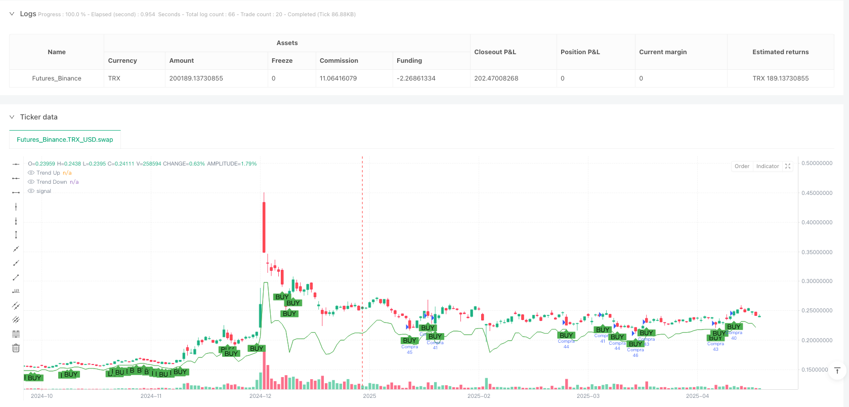 Multi-Indicator Fusion Automated Trading System: SuperTrend-ATR-RSI Dynamic  Risk Control Strategy | by FMZQuant | Medium