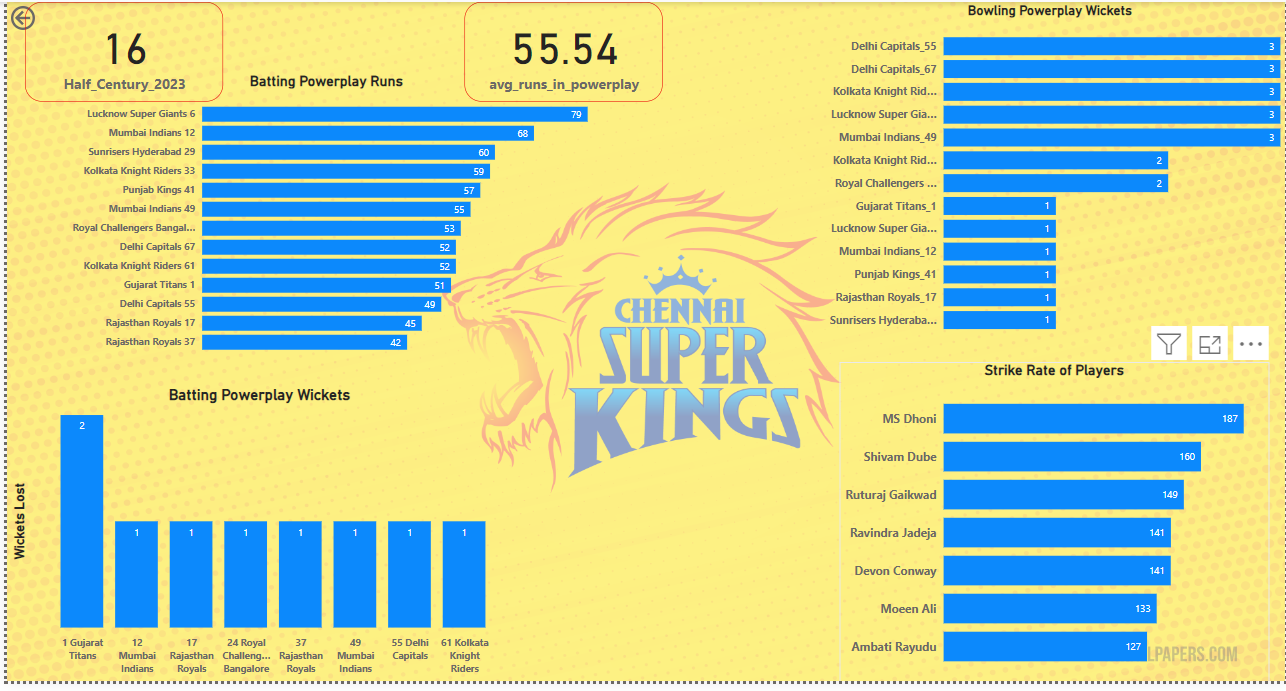 Yellow Csk Jersey 2021 Ipl Csk Team Ipl Csk Jersey 2021 Ipl Csk Jersey  Amazon Yellow, image size:1286x691