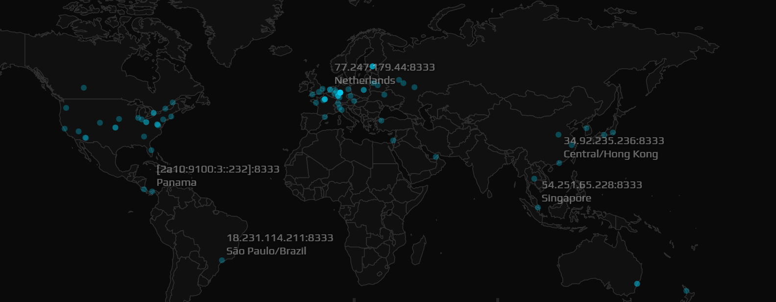 How to read data on bitnode and make trades in crypto? | by Muhammad Sohaib  | Medium
