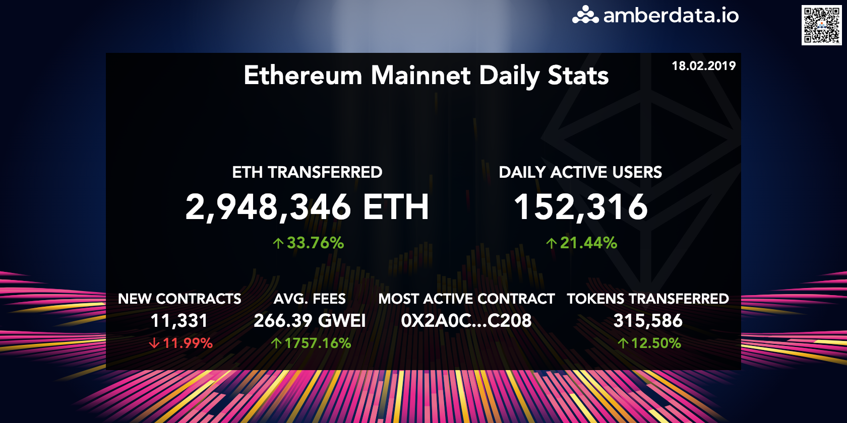 Most expensive transaction in Ethereum Blockchain history?? | by Taylor  Dawson | amberdata | Medium