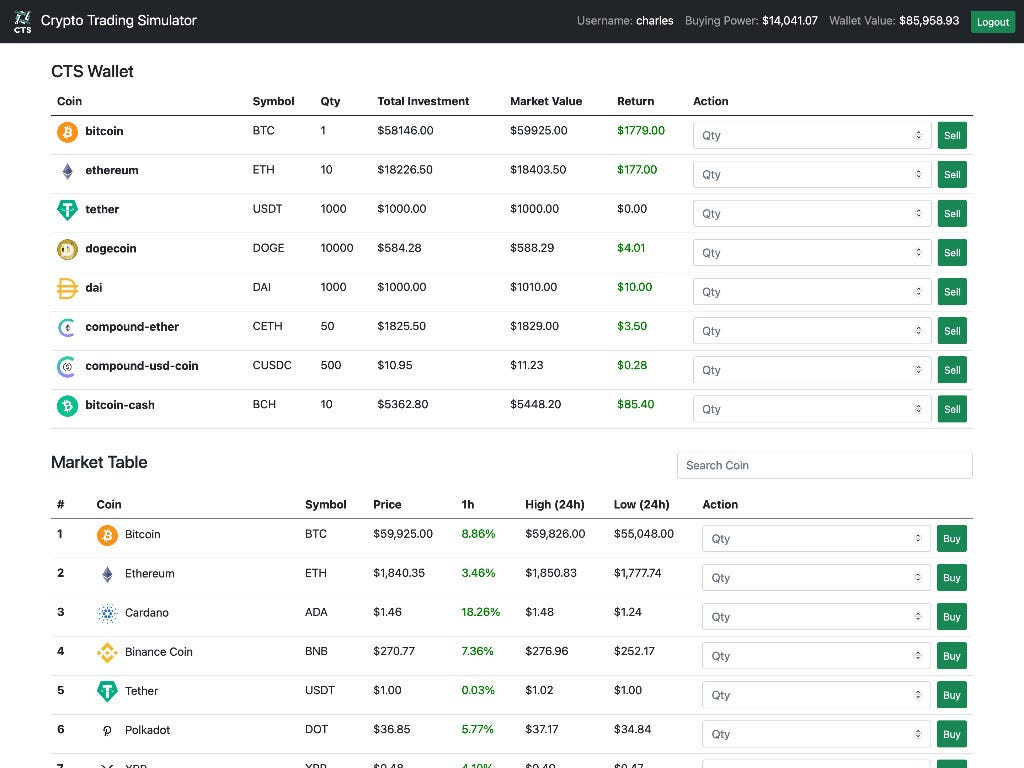 Crypto Trading Simulator: JavaScript Project | by Charles Angelo Lai | Nerd  For Tech | Medium