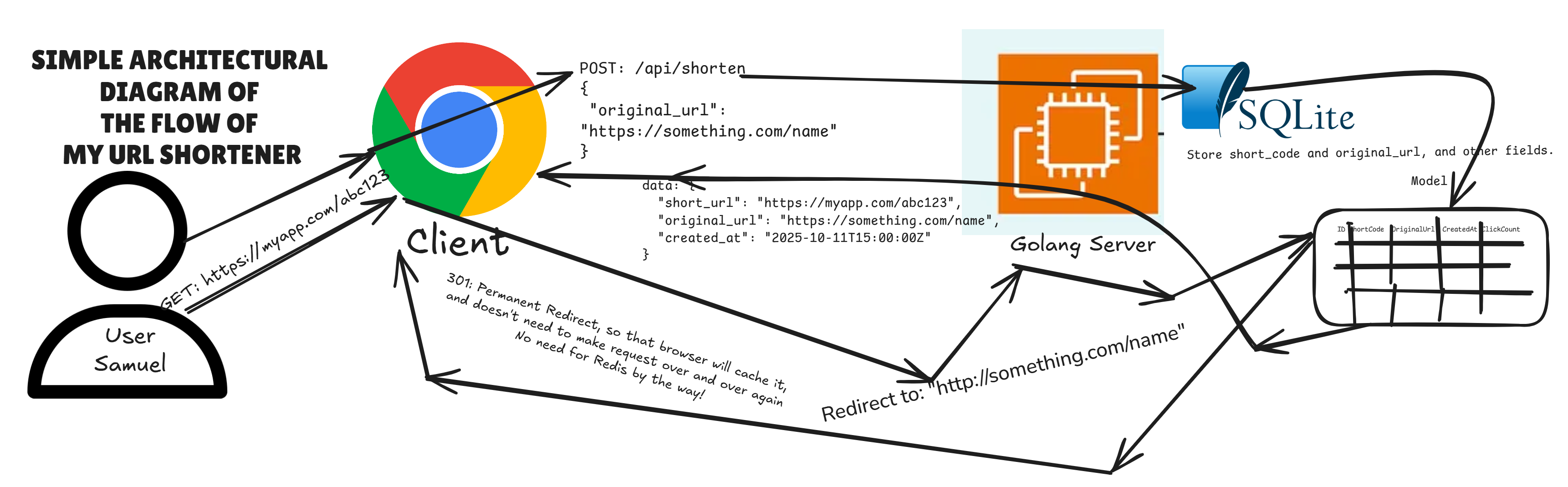 How Backend Systems Actually Scale: Functional vs Non-Functional  Requirements Explained with Real Examples | by Samuel Tuoyo | Jan, 2026 |  Level Up Coding