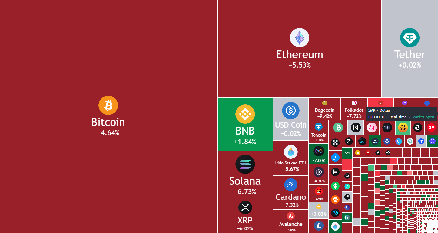 Observations from the Latest Crypto Pullback | by MWC | Coinmonks | Medium