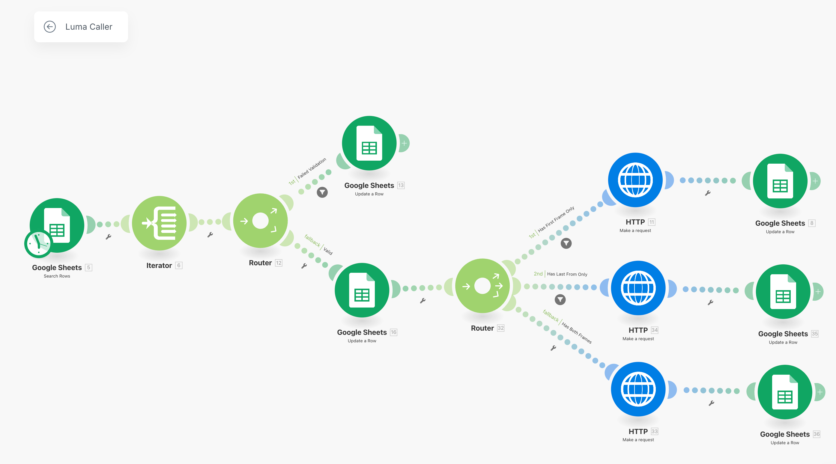 Hands-Free AI Video: How I Connected Google Sheets and Luma via Make.com |  by Thomas Collardeau | Medium
