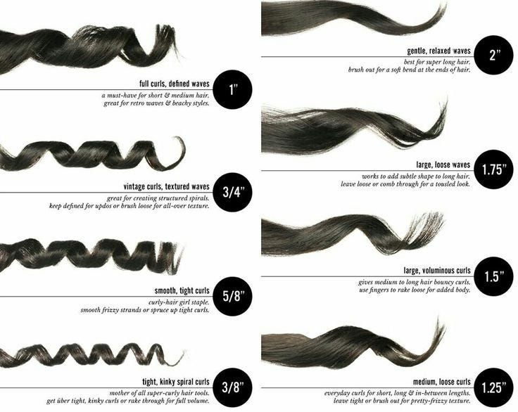 Curling iron sizes — How it changes your look? by Emma Stevens