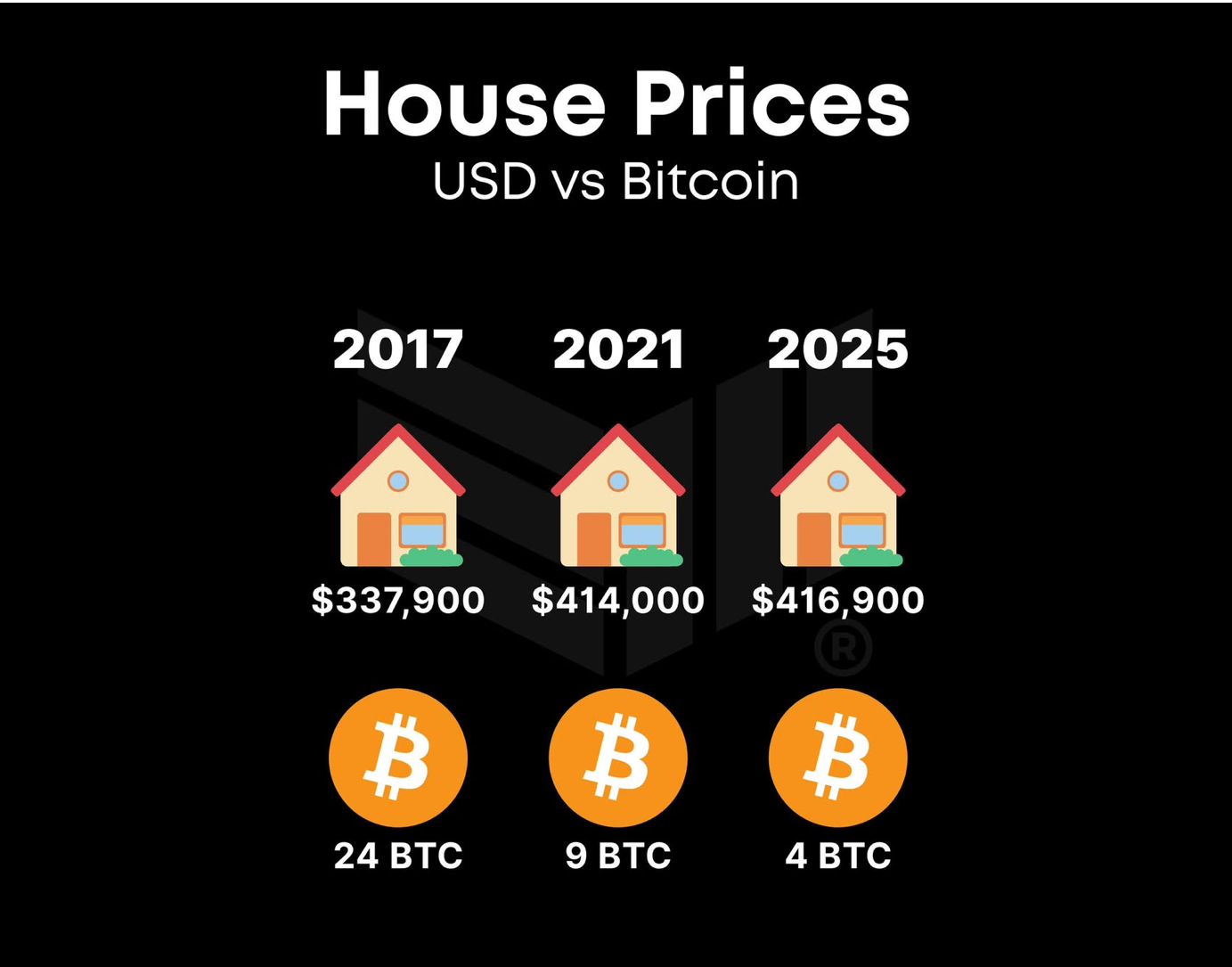 Proof of Work. Bitcoin restores the value of proof of… | by Nate Lost (The  Human Bitcoin Standard) | Jan, 2026 | Medium