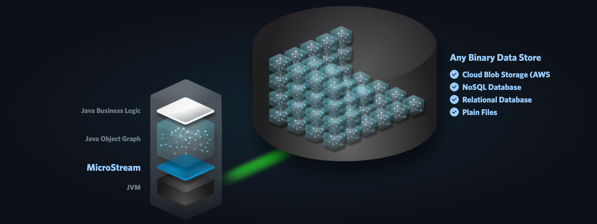 Micronaut with MicroStream Part I | by Franziska Kühn | Medium