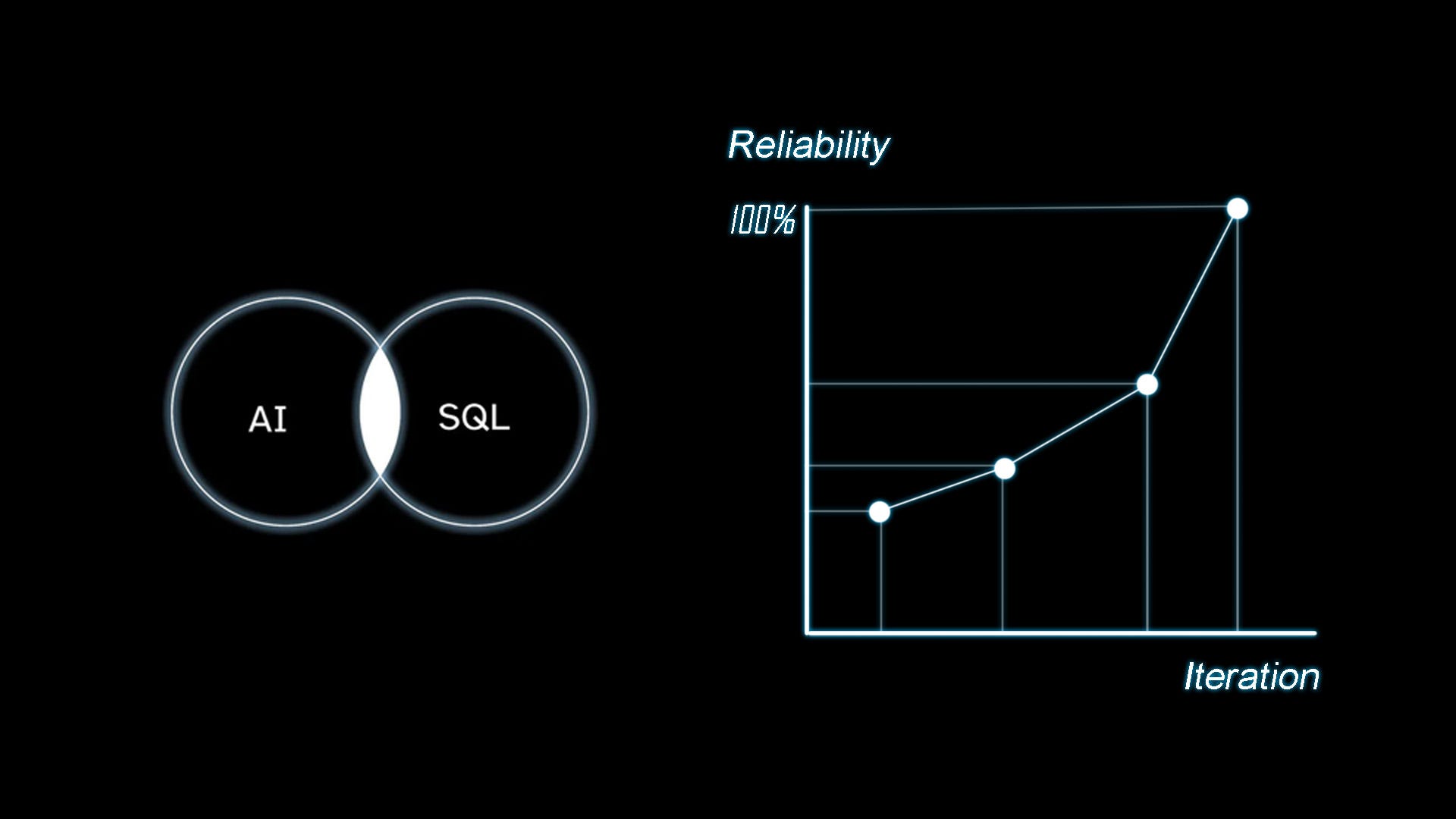Building a Reliable Text-to-SQL Pipeline: A Step-by-Step Guide pt