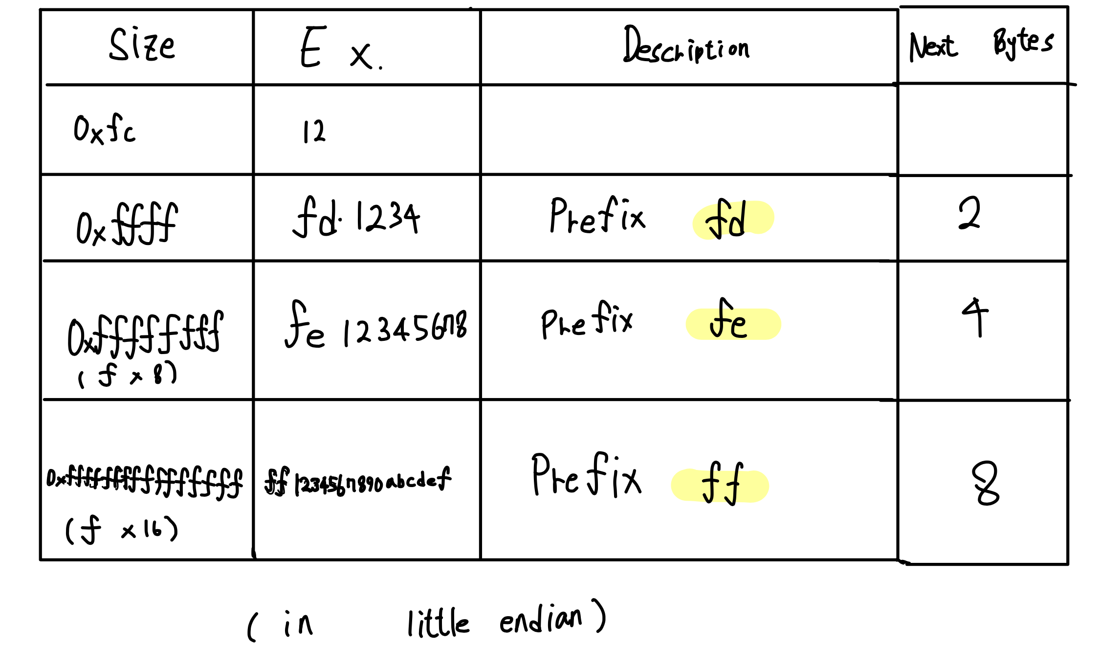 Chapter 5. 트랜잭션. 아래 글에서는 Programming Bitcoin — Jimmy… | by Yeonuk |  Programming Bitcoin | Medium