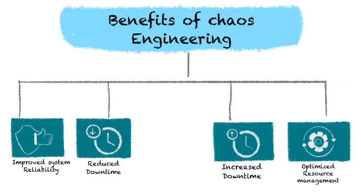 コンピュータ・IT Chaos Engineering: System Resiliency 91dRNuYBe-L.jpg_BO30,255,255,