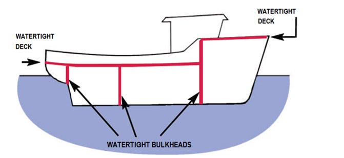 Bulkhead on Lake Livingston