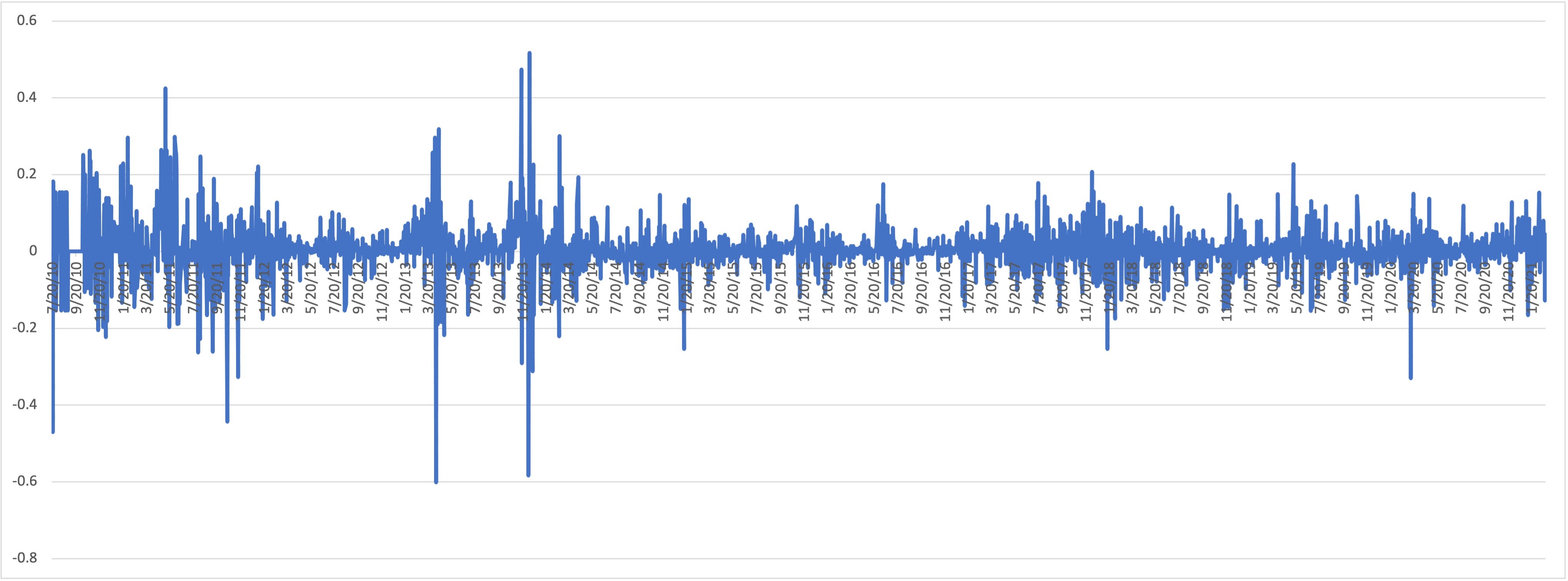 The Bitcoin Volatility Problem, and Possible Solutions | by Alex the  Younger | Coinmonks | Medium