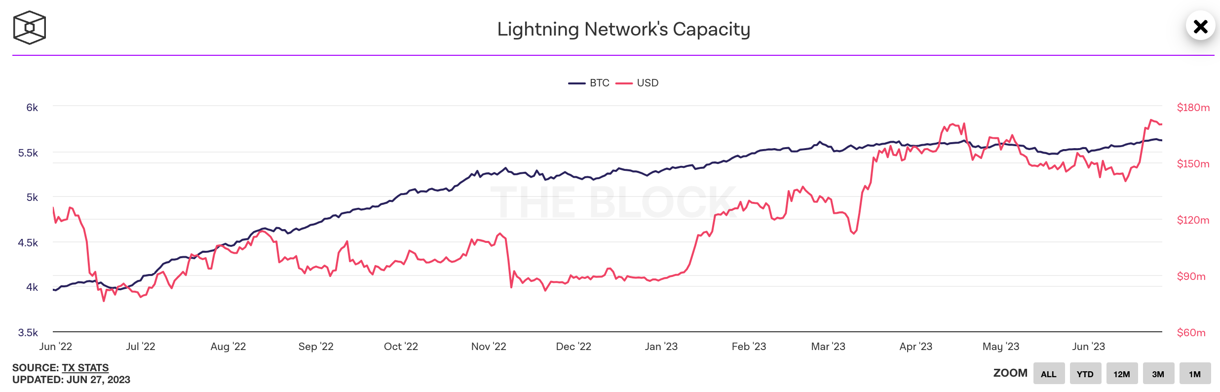A comprehensive guide to the Lightning Network | by Tara Annison | Medium