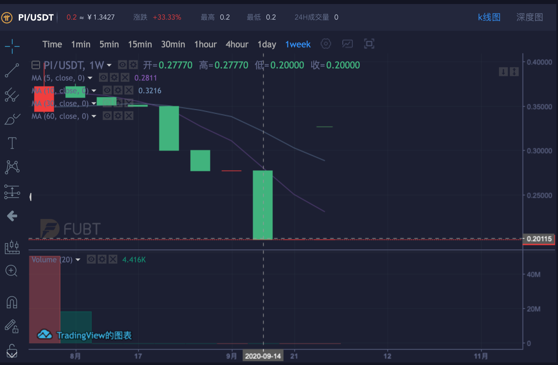 Pi幣到底是什麼？價值在哪邊？. 先前一段時間，吃飯的時候，從連比特幣或者連區塊鏈都不太清楚的朋友那邊得知到了他正… | by Leo | Medium