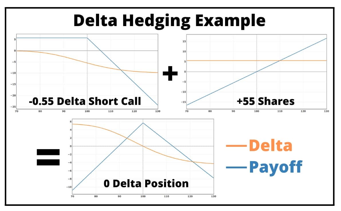 Harnessing Price Relationships: Statistical Arbitrage Strategies with Delta  Neutral Positions in DeFi | by Goke Adekunle | Medium