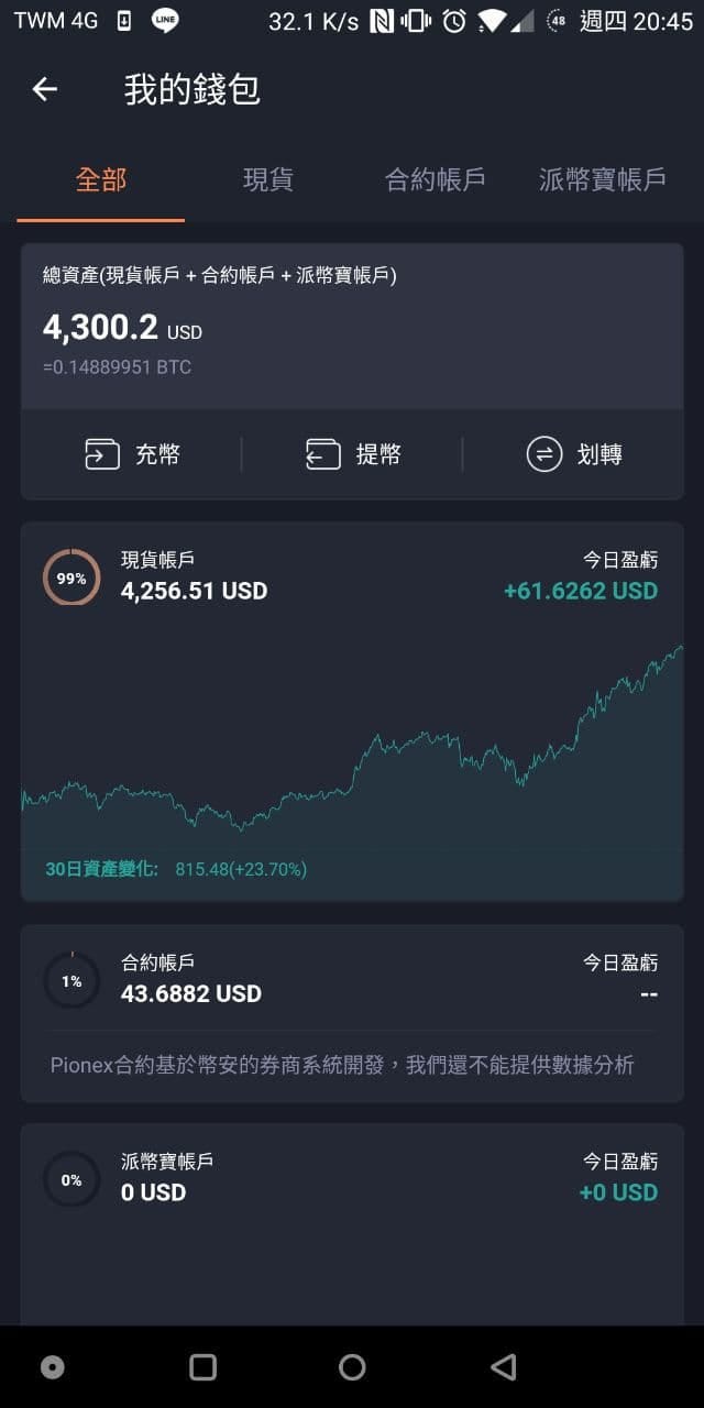 2020 在派網(Pionex)做投資現貨交易搭配網格工具心得體會獲利回報| Medium