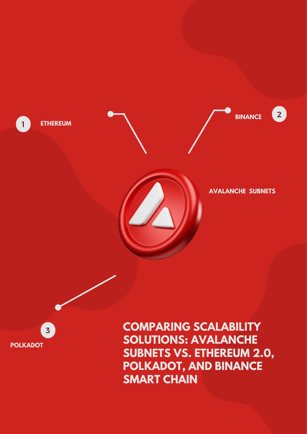 Comparing Scalability Solutions: Avalanche Subnets vs. Ethereum 2.0,  Polkadot, and Binance Smart Chain. | by Samuel Andrew Ufuoma | Medium