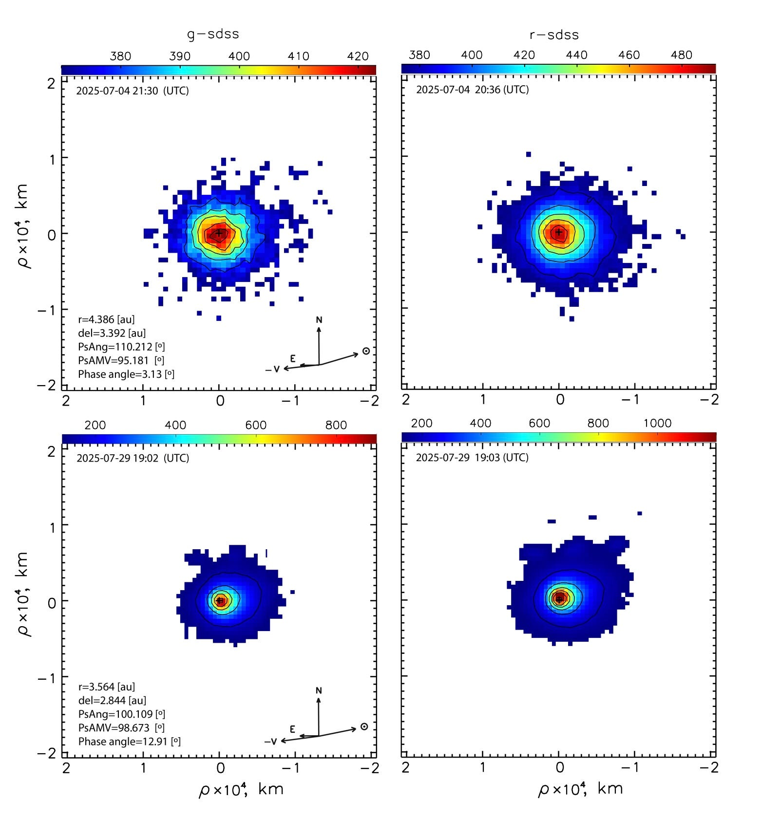 3I/ATLAS Has No Visible Tail or Spectral Fingerprints of Gas