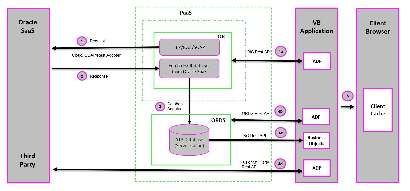 コンピュータ・IT CAD oracle database 1*3bH-FTSZ7rCsO-ej6xX5Fw.jpeg