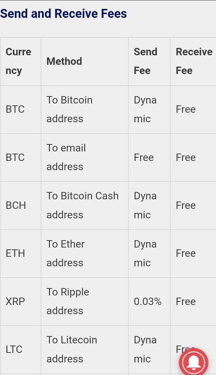 Luno Review. this post, I did a complete review of… | by Rayug | Medium