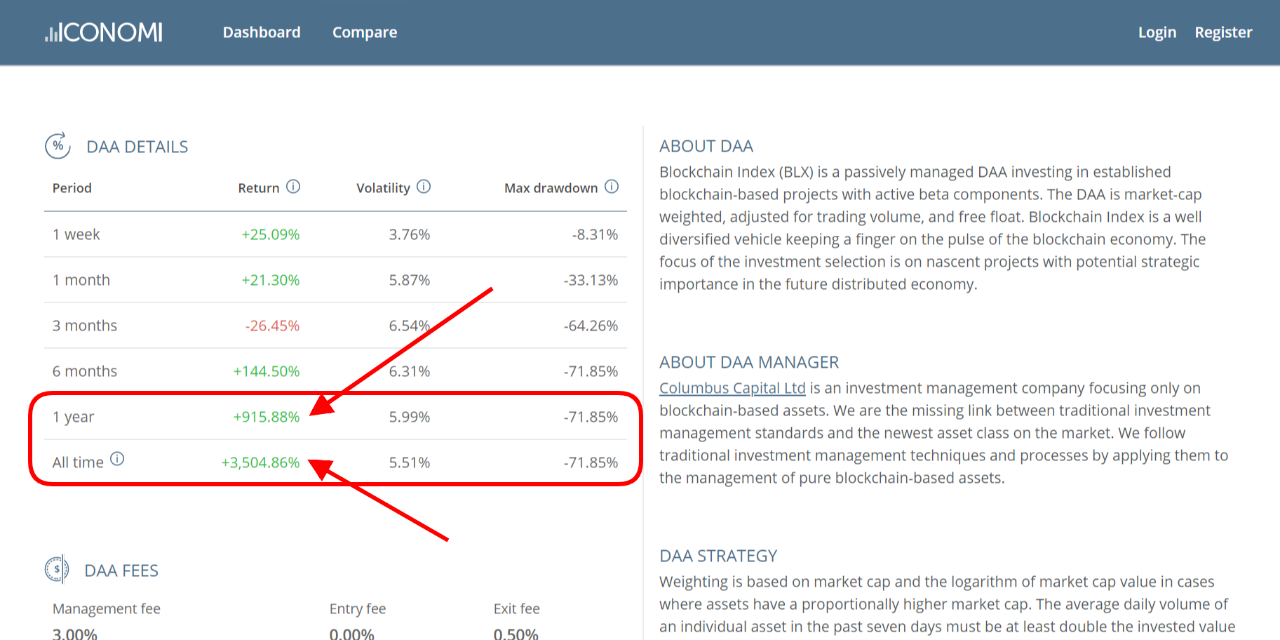Best Performance Metrics for Crypto Funds (Profit Calculator) | by Sowmay  Jain | MoatFund | Medium