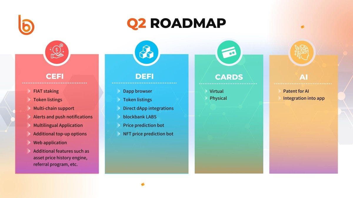 blockbank news #45. The future of blockbank | by fideum | Medium