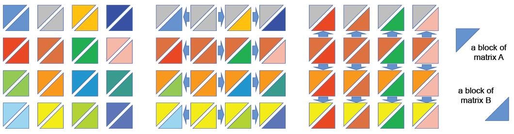 Efficient two-dimensional tensor parallelism for super-large