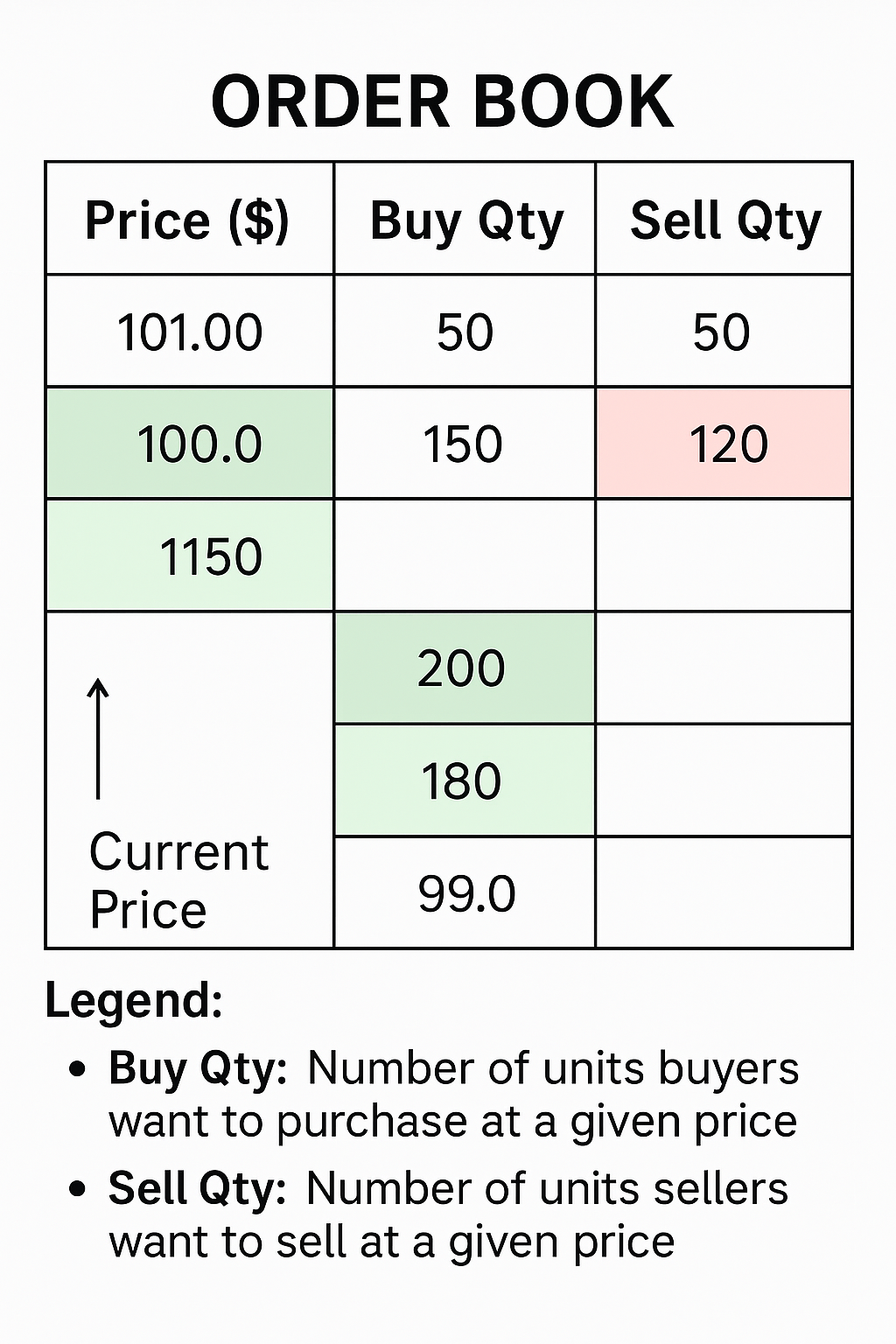Liquidity Pools Explained. Like Capital in a Pool of Money. | by Grace  Mugoiri | Medium