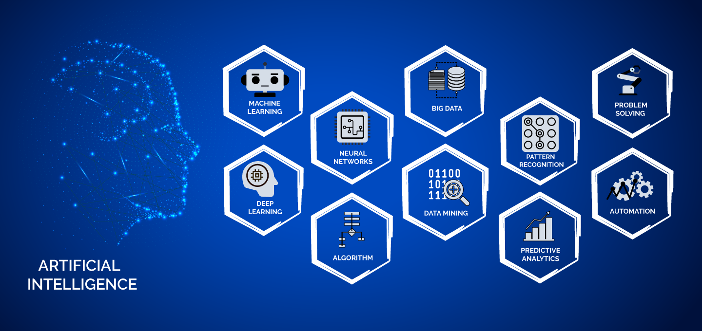 Introduction to Artificial Intelligence (AI): A Deep Dive into Machine  Learning & Deep Learning | by BangBit Technologies | Medium