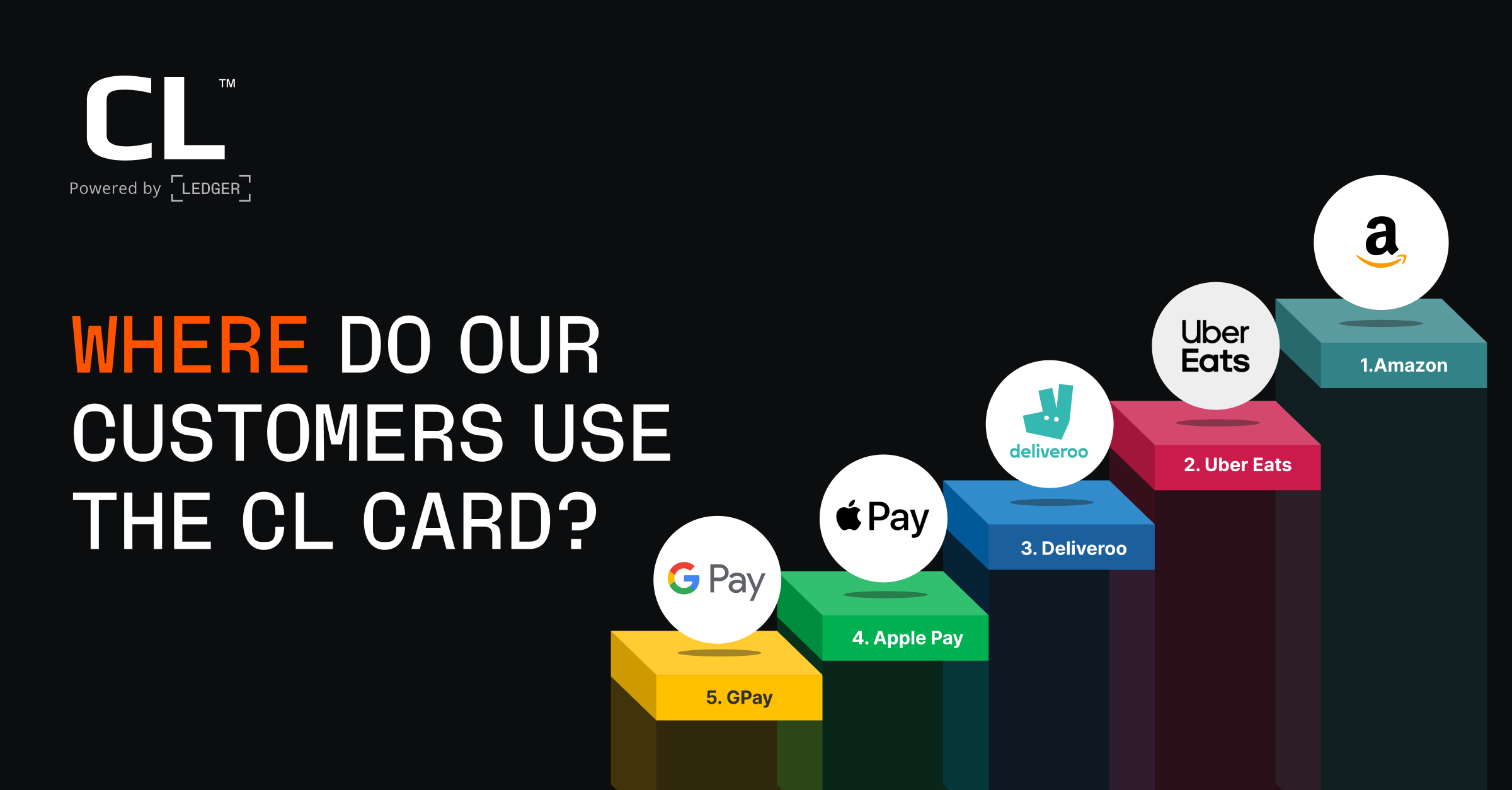 Where Do Our Customers Use The CL Card? | by Crypto Life (CL) | Medium