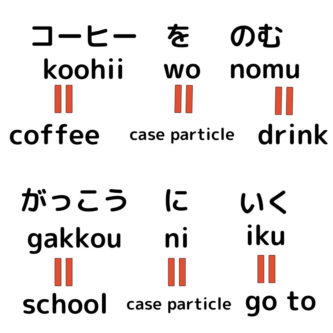 Why you can form sentences in Japanese without a subject | by  Nihongo_teacher | Medium