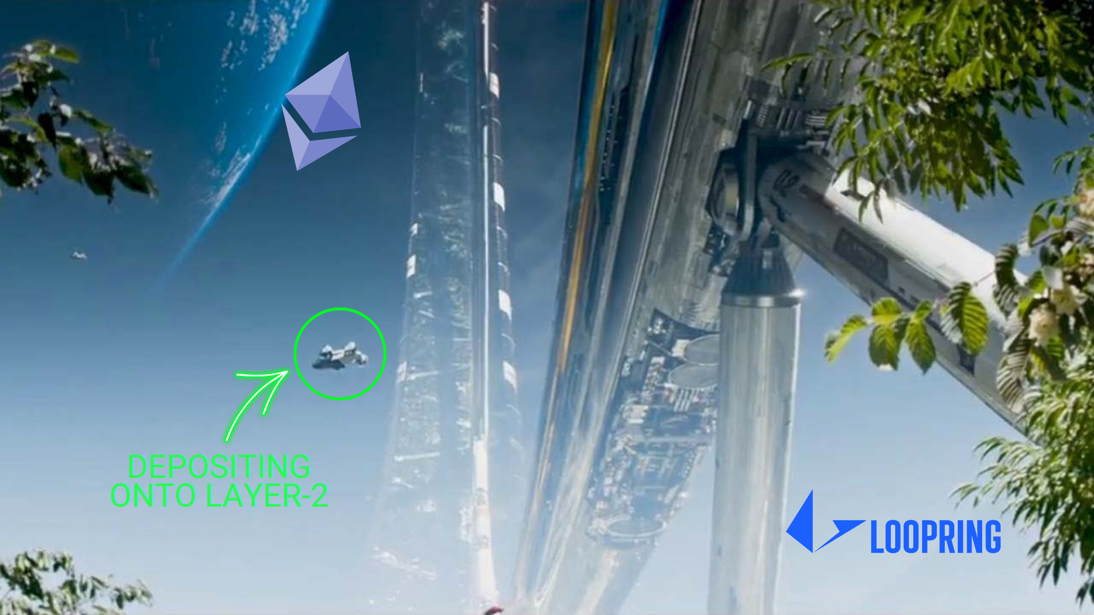 Loopring: Welcome to the Future. ( A Complete Guide to the Loopring… | by  Byron @ Loopring | Loopring Protocol | Medium