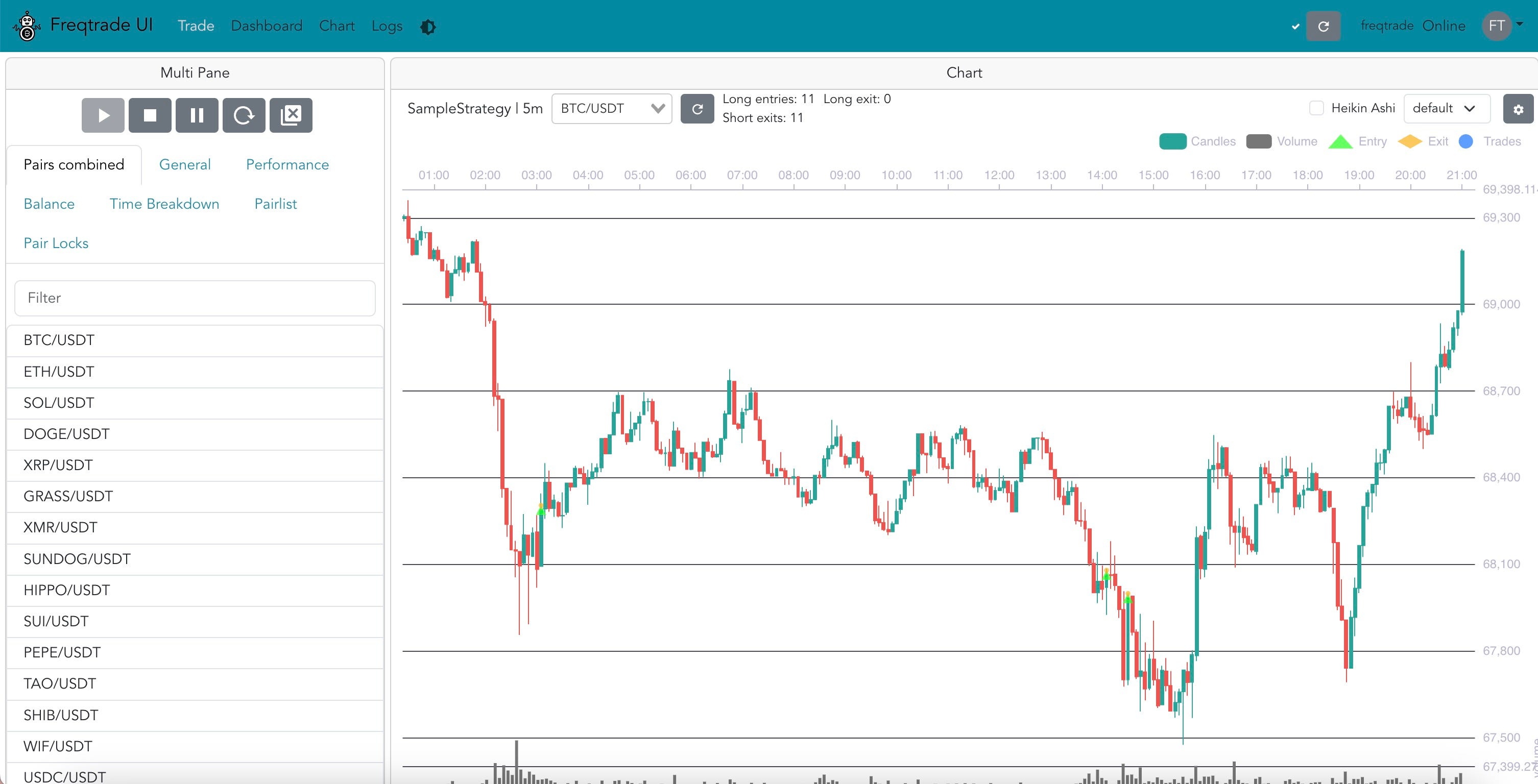 Freqtrade Uncovered: How Machine Learning Powers Open-Source Crypto Trading  | by Lufei Yang | Medium