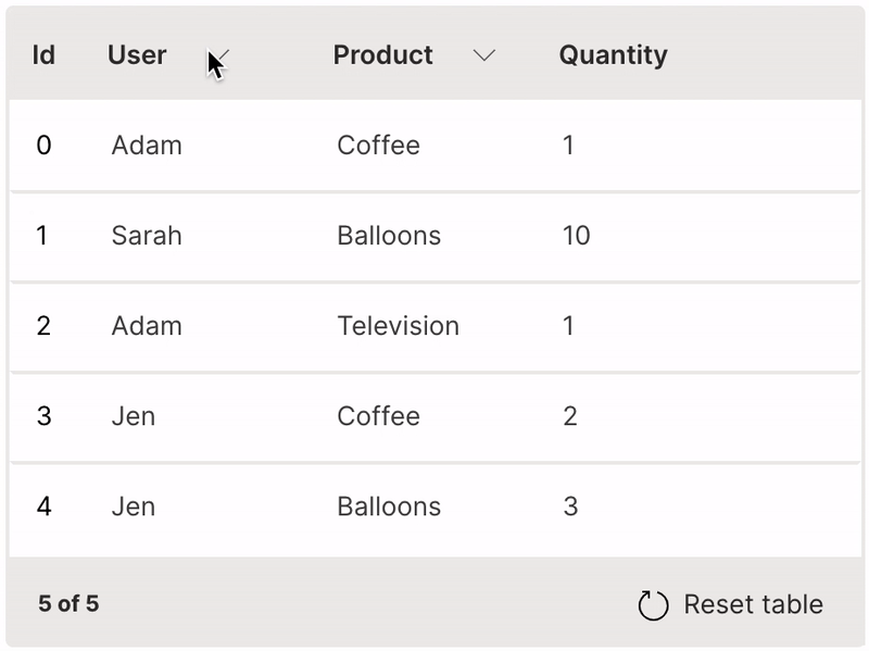 An introduction of H2O Wave Table | Towards Data Science