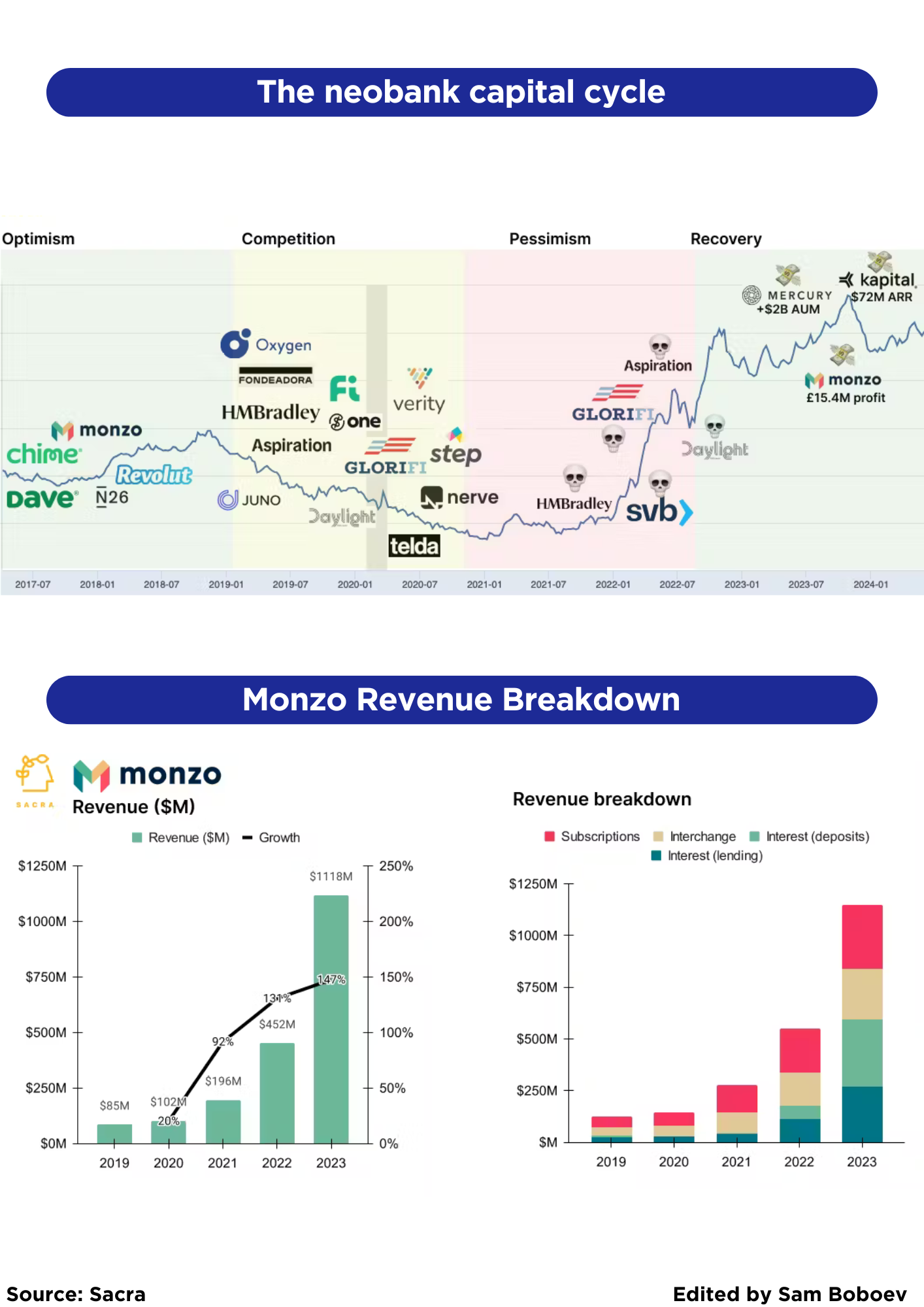 The list of the most popular pricing models for B2B fintechs; The
