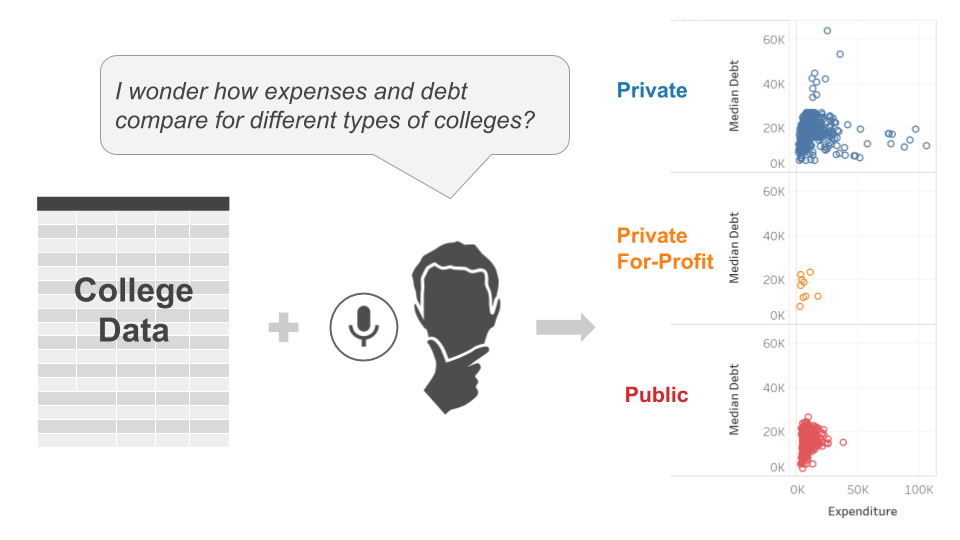 natural language data visualization interface