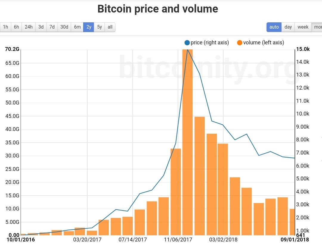 Come si minano i bitcoin (74) 사진