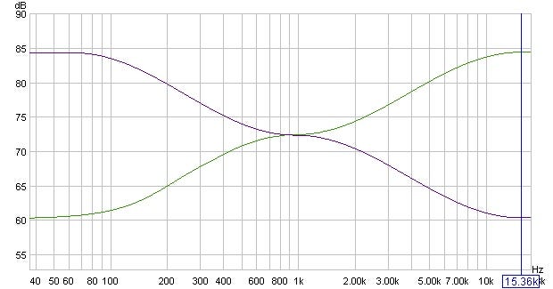 MIXTECH_2 [ EQ ]. Theory Basics, Selected Studio… | by [RA] | Medium