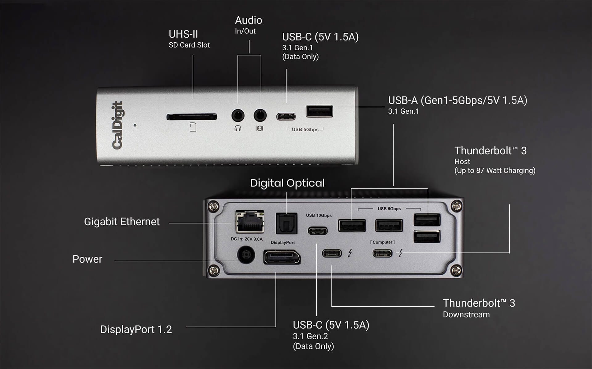 The secret caveats of the CalDigit TS3 Plus dock | by John M
