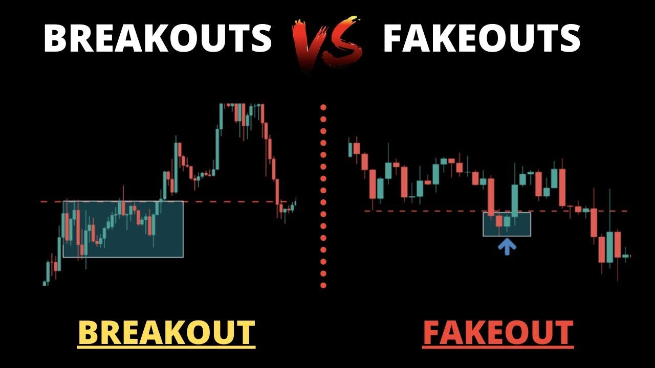Dealing with False Breakouts (Fakeouts) | by Nomad | Coinmonks | Medium
