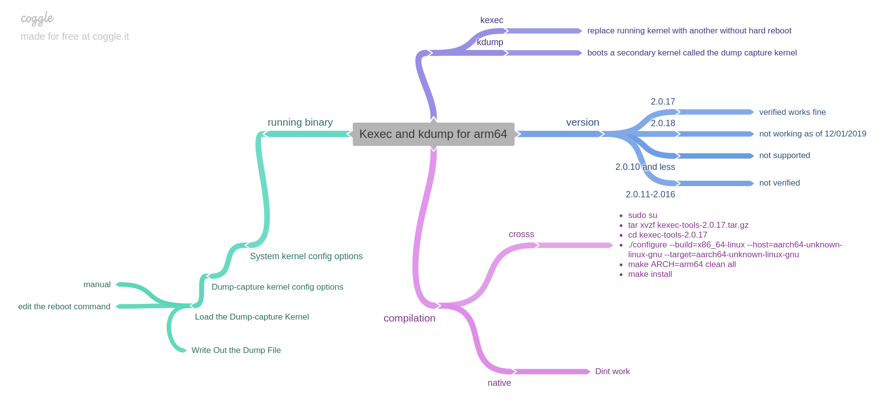 【CS構築】ドロマーコンプレックス Dual AMD EPYC 9004 Tower Workstation - Superworkstations.com