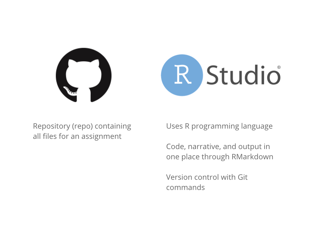 Connecting Git with R-Studio. In a few simple steps. | by Enos Jeba | Medium