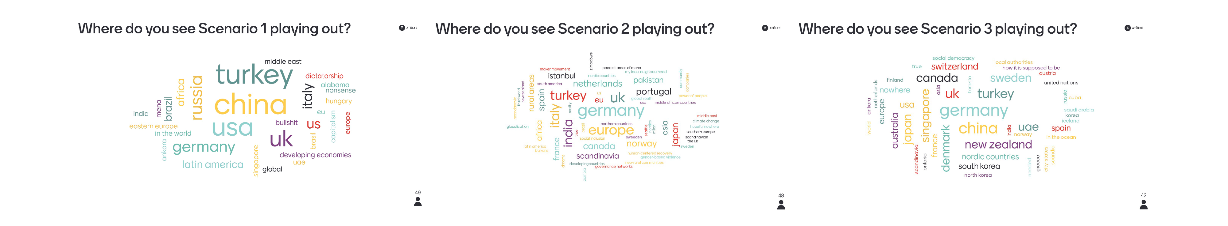 Word clouds formed by the participants' answers