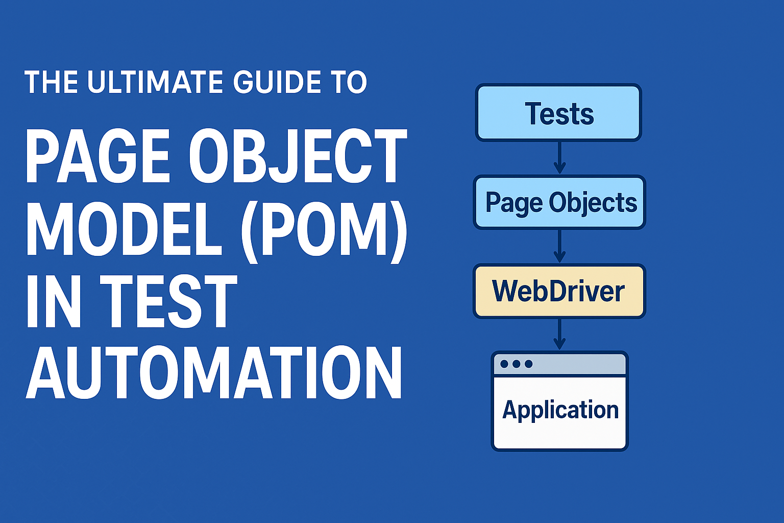 The Ultimate Guide to Page Object Model (POM) in Test Automation