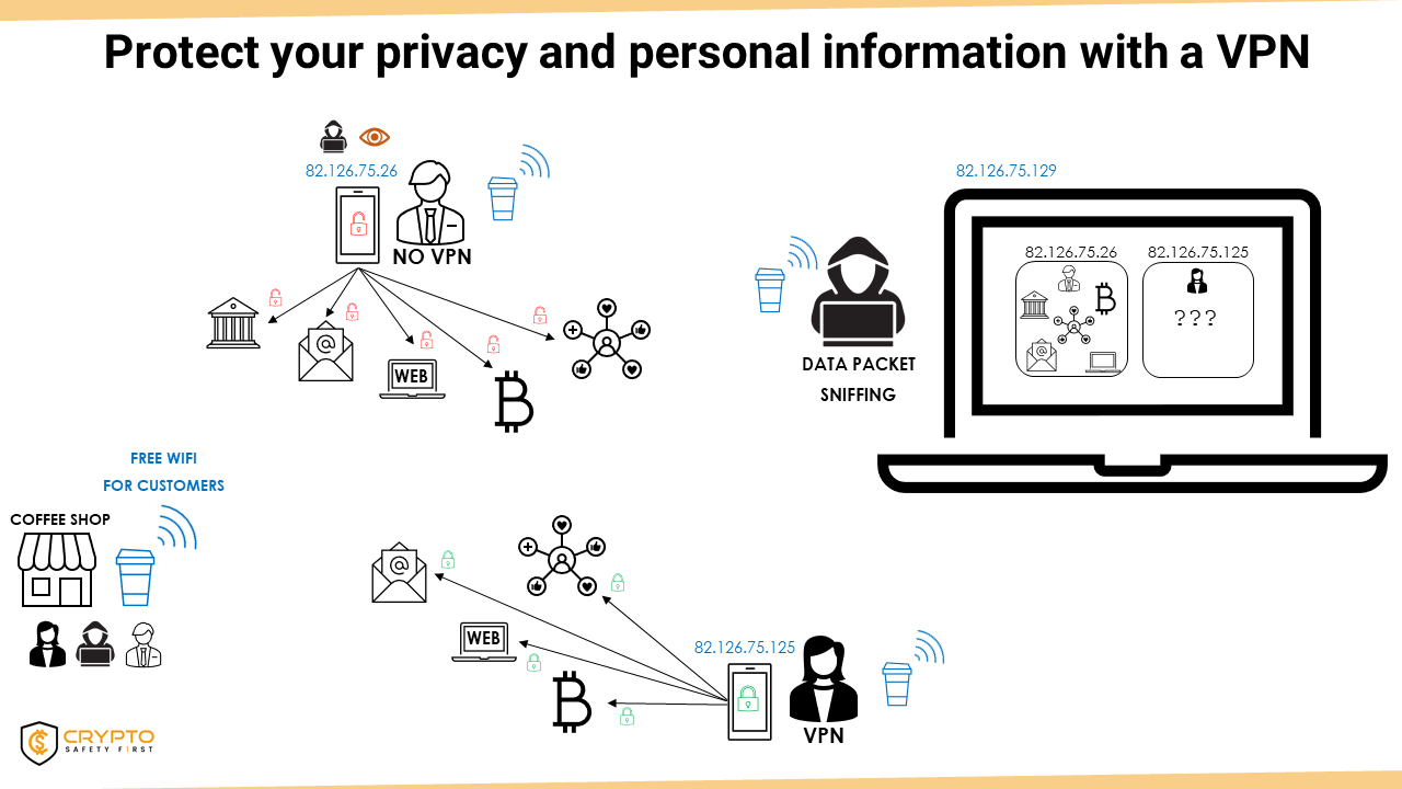 The Hidden Dangers of Public Wi-Fi: A Cautionary Fictional Story | by  5-minute digital safety power-ups | Medium